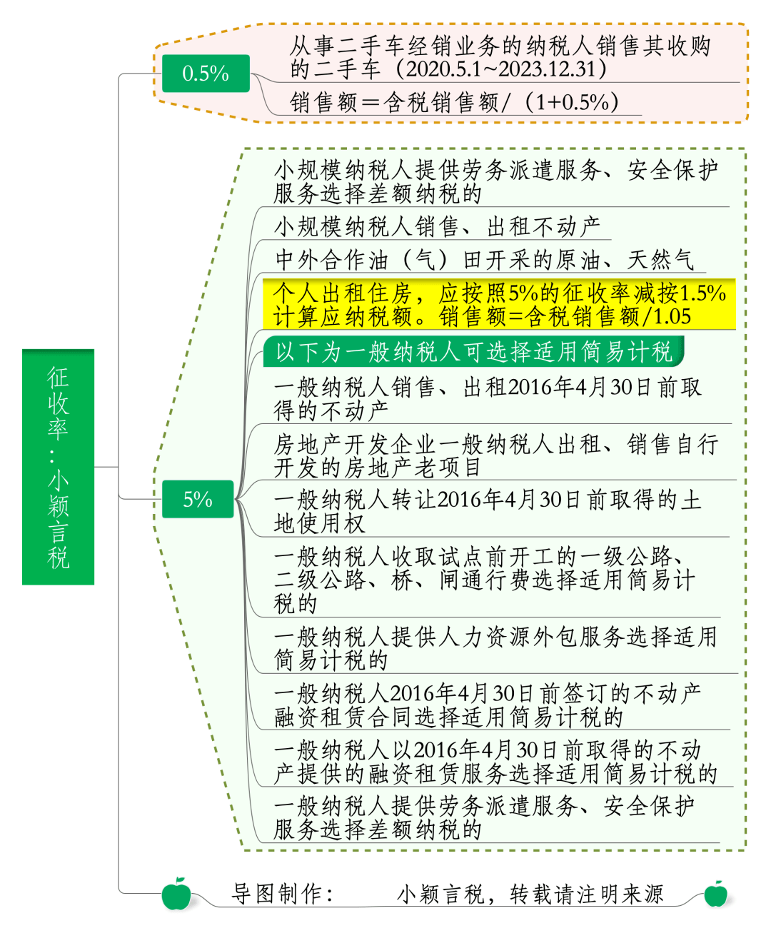 2025新澳资料大全免费，2025新澳资料大全免费——探索最新资源，助力个人成长与学习