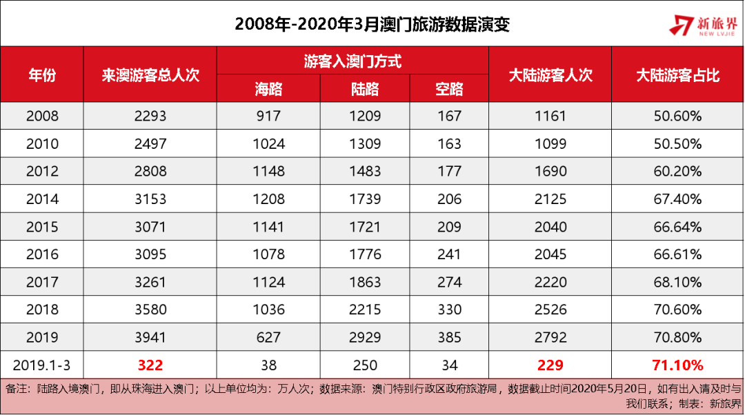 2025年澳门天天有好彩，澳门天天有好彩，展望未来的繁荣与希望（2025年）