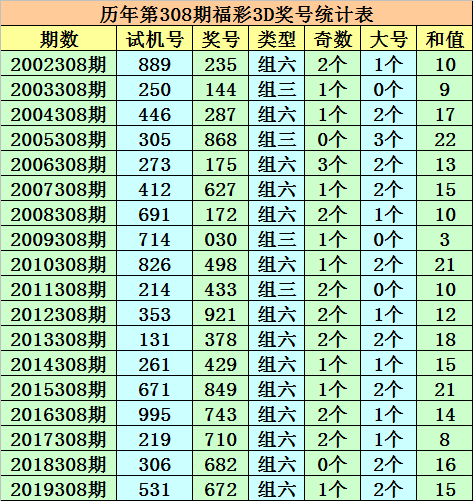 新澳门一码一码100准确新，新澳门一码一码，探索真实的100%准确性