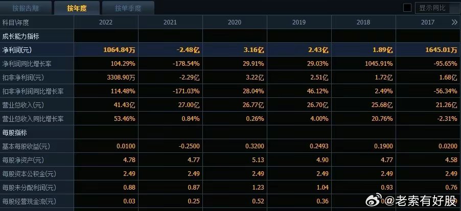2025新奥今晚开奖记录查询，新奥彩票开奖记录查询，探索未来的幸运之门（以今晚开奖为例）