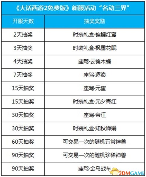 新奥彩2025年免费资料查询，新奥彩2025年免费资料查询，探索未来彩票的新纪元