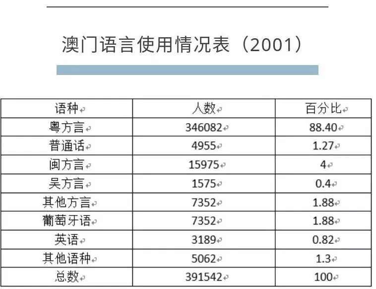澳门奥门新资料大全，澳门澳门新资料大全，历史、文化、旅游与经济概述