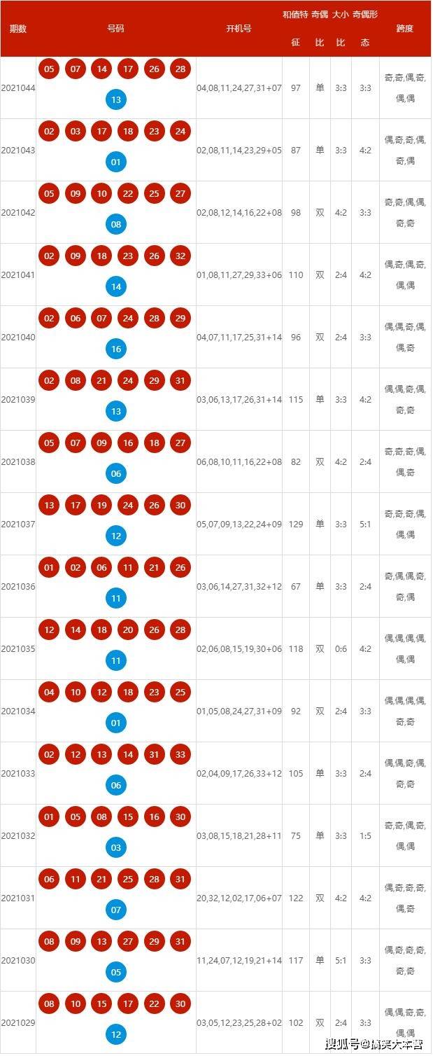 2025新奥历史开奖记录APP，新奥历史开奖记录APP，探索未来彩票市场的创新之路