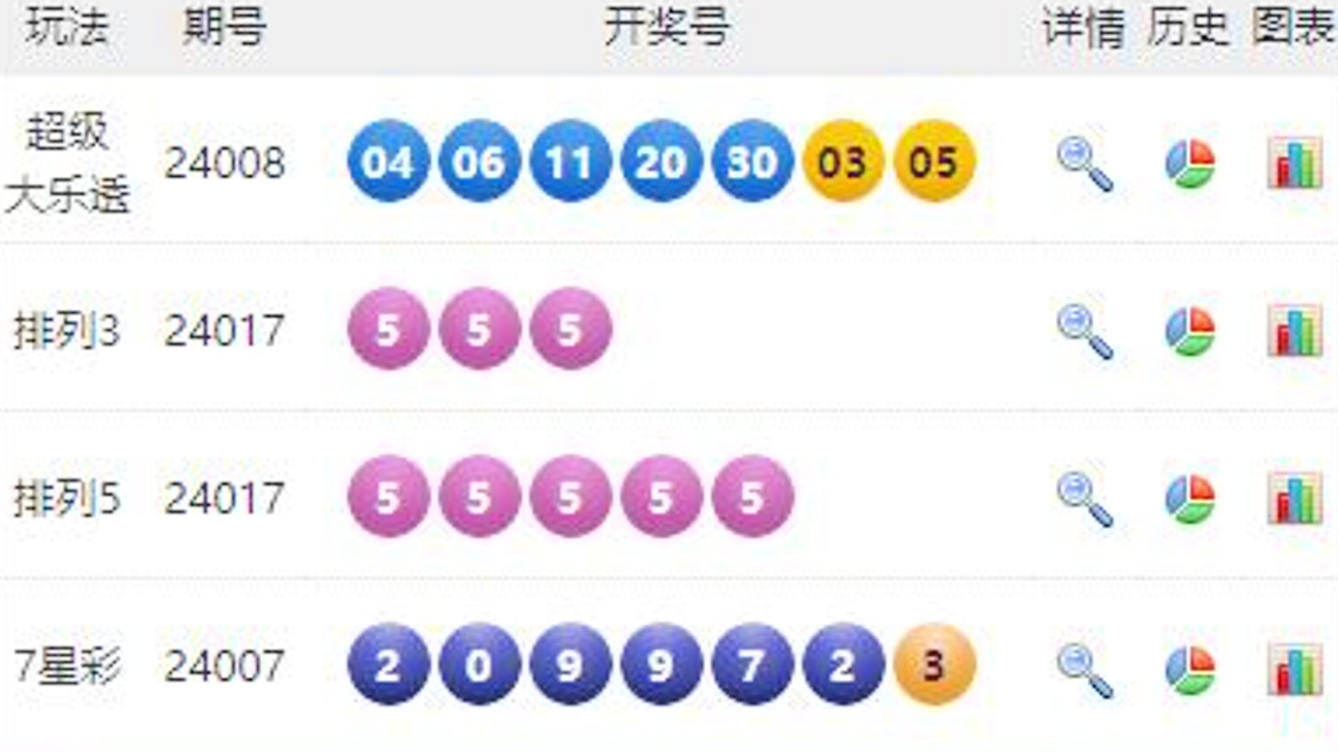 澳门六开彩开奖结果历史，澳门六开彩开奖结果历史