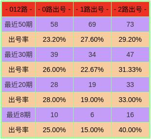 2023澳门天天彩今晚开奖号码，澳门天天彩的开奖号码预测与探索