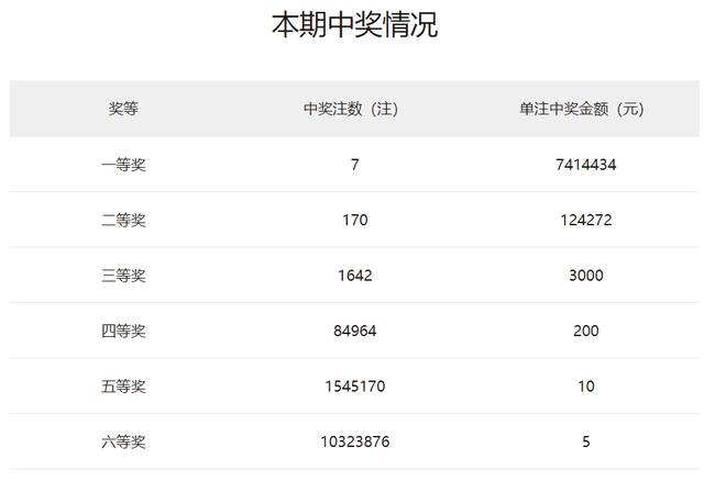 2O24年澳门开奖记录，澳门彩票开奖记录，探索2024年的数据世界